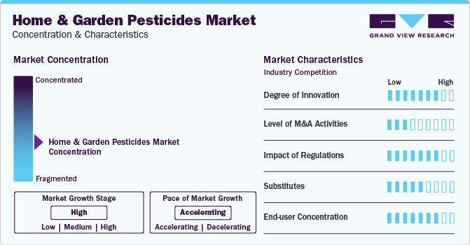 Home And Garden Pesticides Market  Concentration & Characteristics
