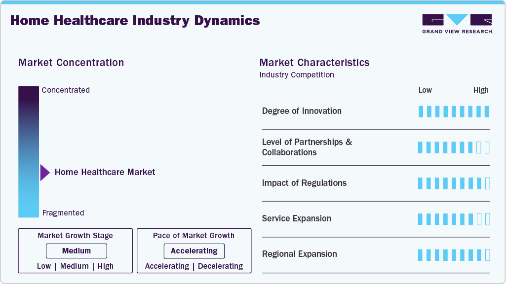 Home Healthcare Industry Dynamics