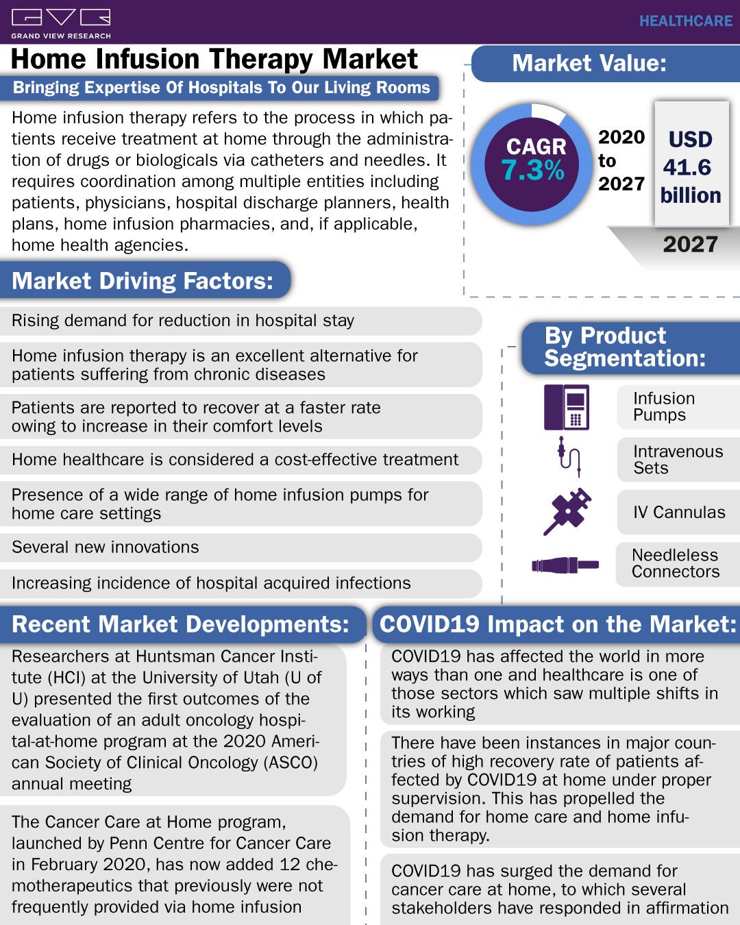 Home Infusion Therapy Market