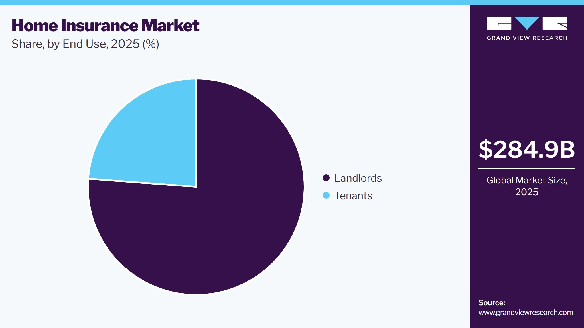 Home Insurance Market Size, Share & Trends Report, 2033