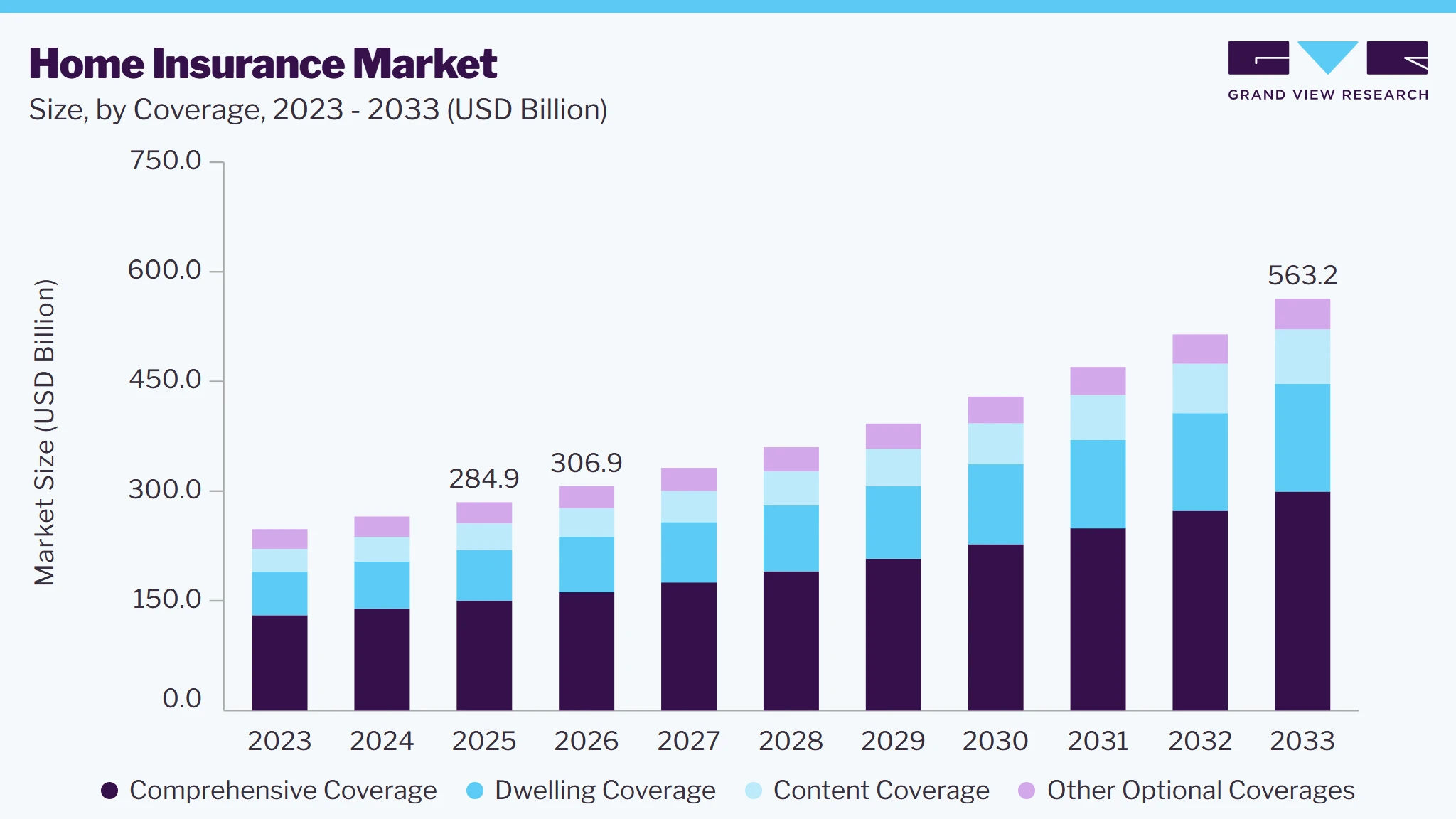 Home insurance market size and growth forecast (2023-2033)