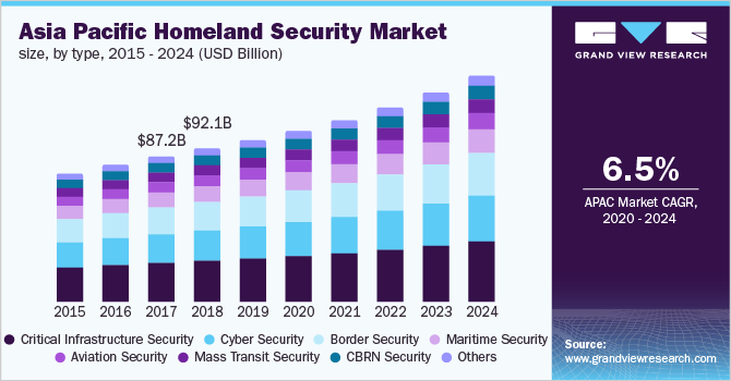 Digital Solutions To Border Security