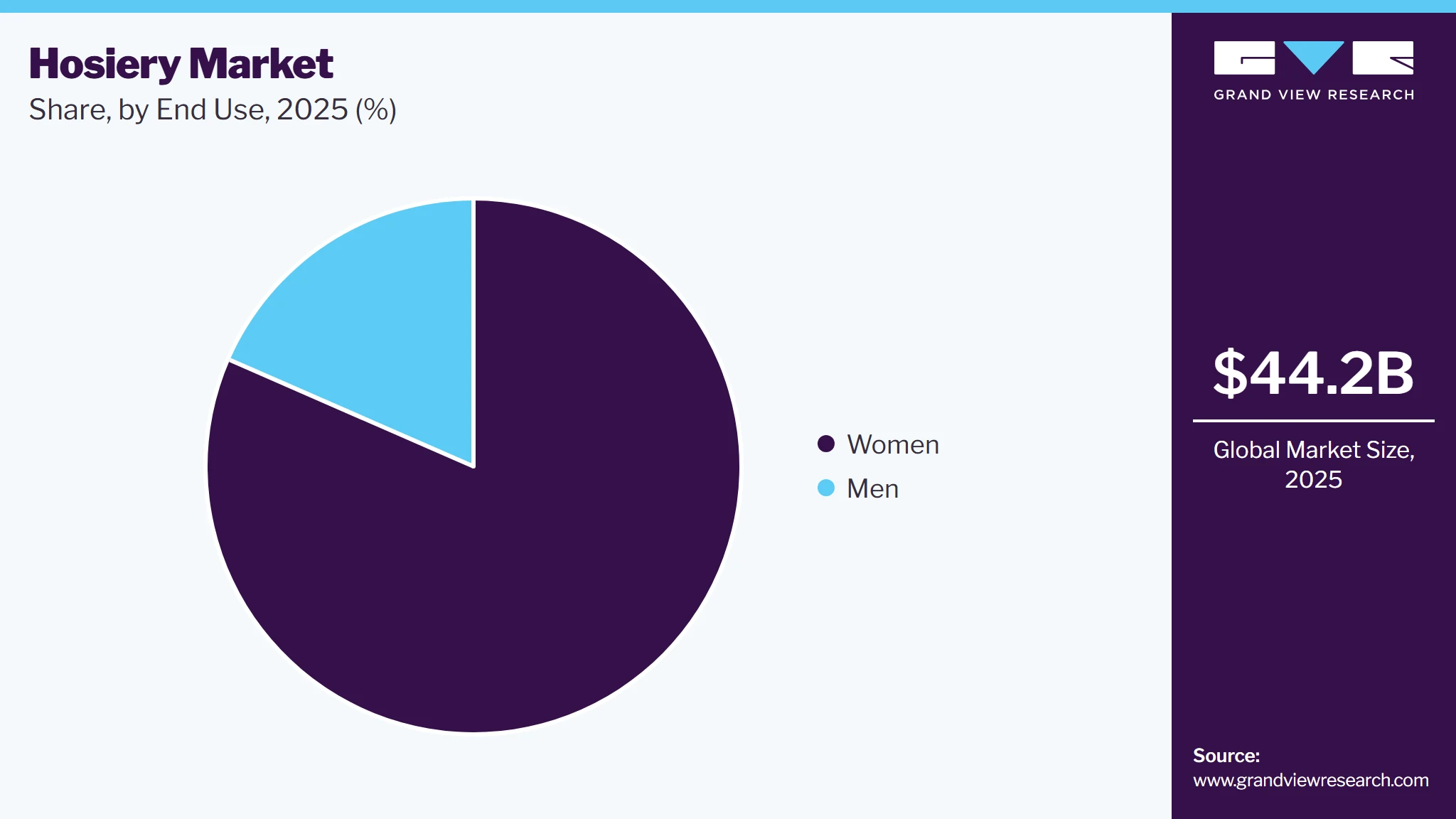 Hosiery Market Share Hosiery Market Share