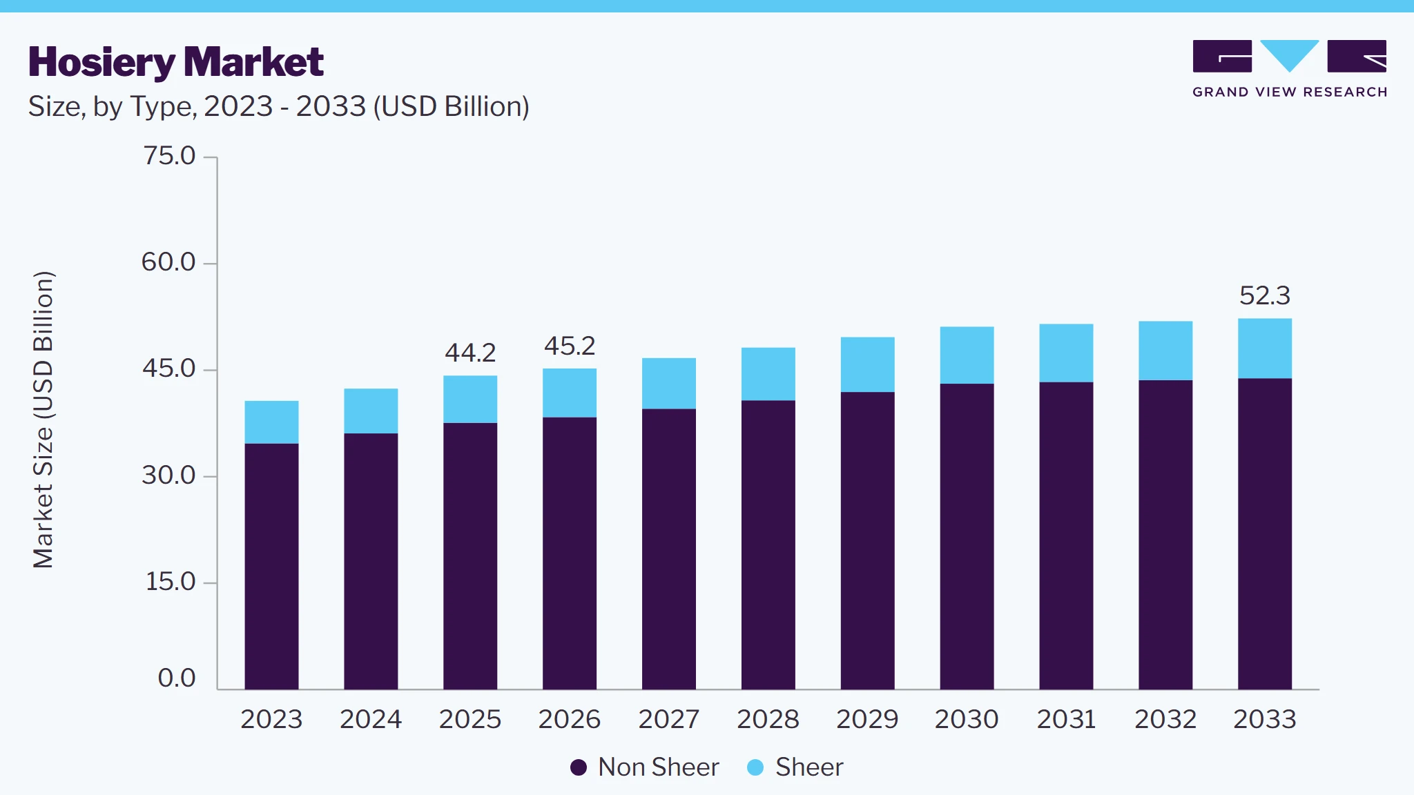 Hosiery market size and growth forecast (2023-2033) Hosiery market size and growth forecast (2023-2033)