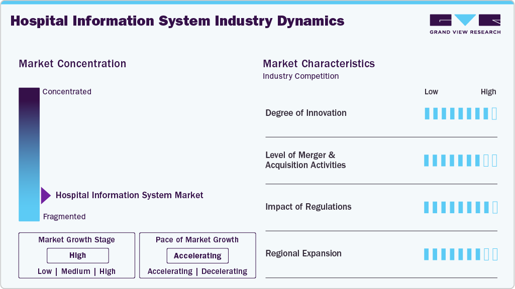Hospital Information System Industry Dynamics
