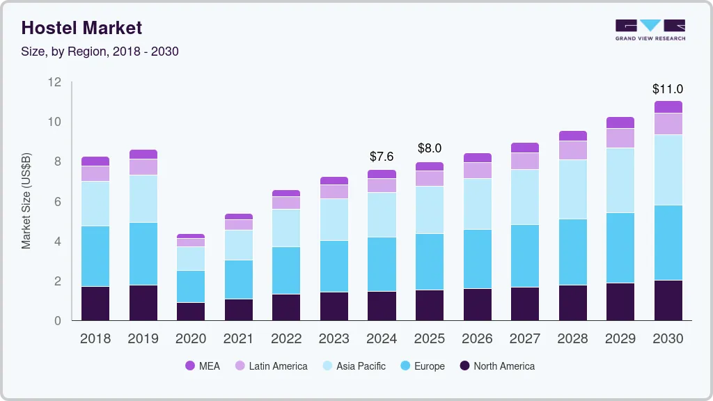 Hostel market size by region, and growth forecast (2024-2030) Hostel market size by region, and growth forecast (2024-2030)