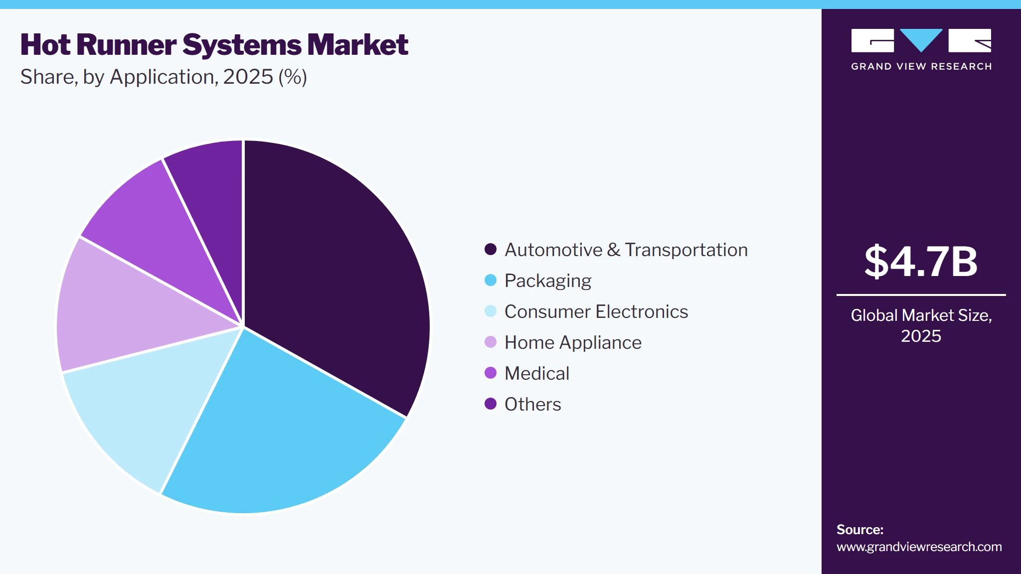 Hot Runner Systems Market Share Hot Runner Systems Market Share