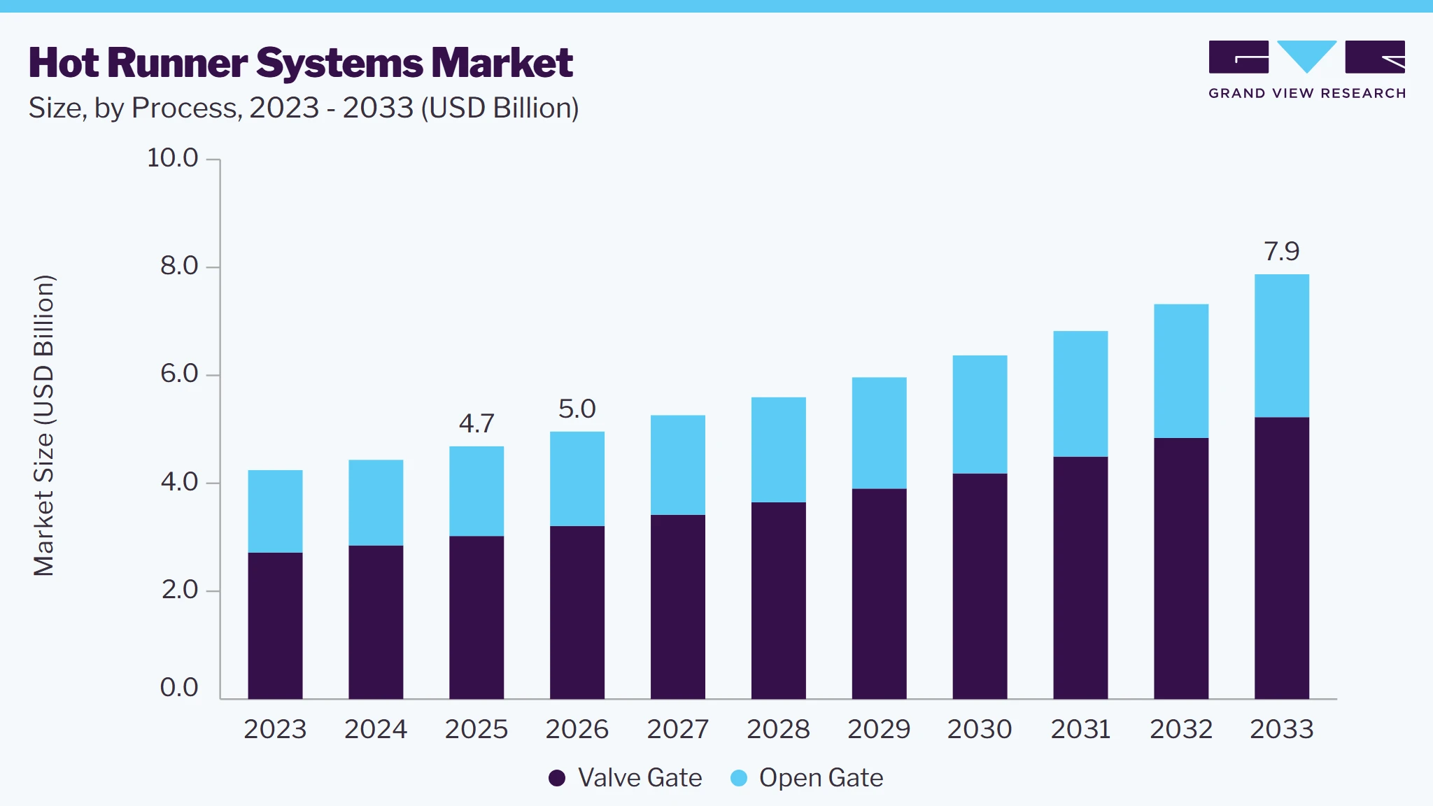 Hot runner systems market size and growth forecast (2023-2033) Hot runner systems market size and growth forecast (2023-2033)