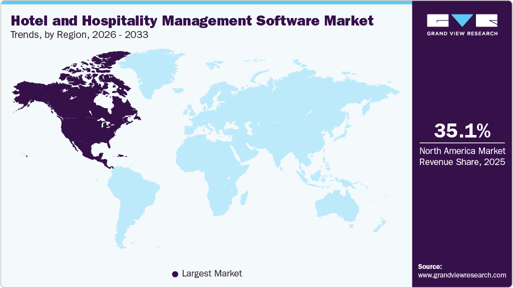 Hotel Hospitality Management Software Market Trends, by Region, 2026 - 2033