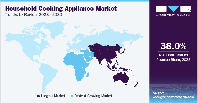 Household Cooking Appliance Market Trends, by Region, 2023 - 2030