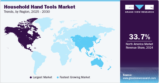 Household Hand Tools Market Trends, by Region, 2025 - 2030