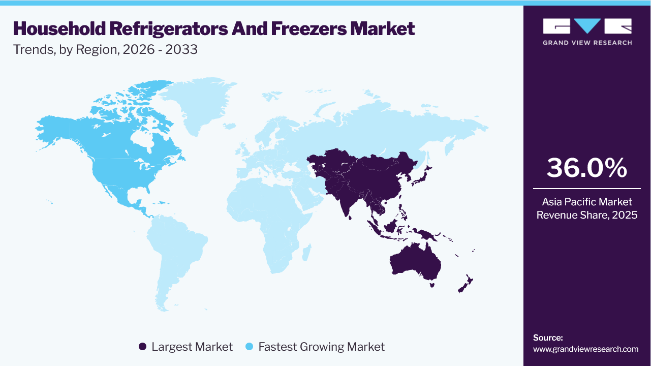 Household Refrigerators And Freezers Market Trends, by Region, 2026 - 2033