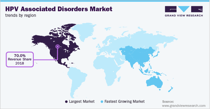 HPV Associated Disorders Market Trends by Region
