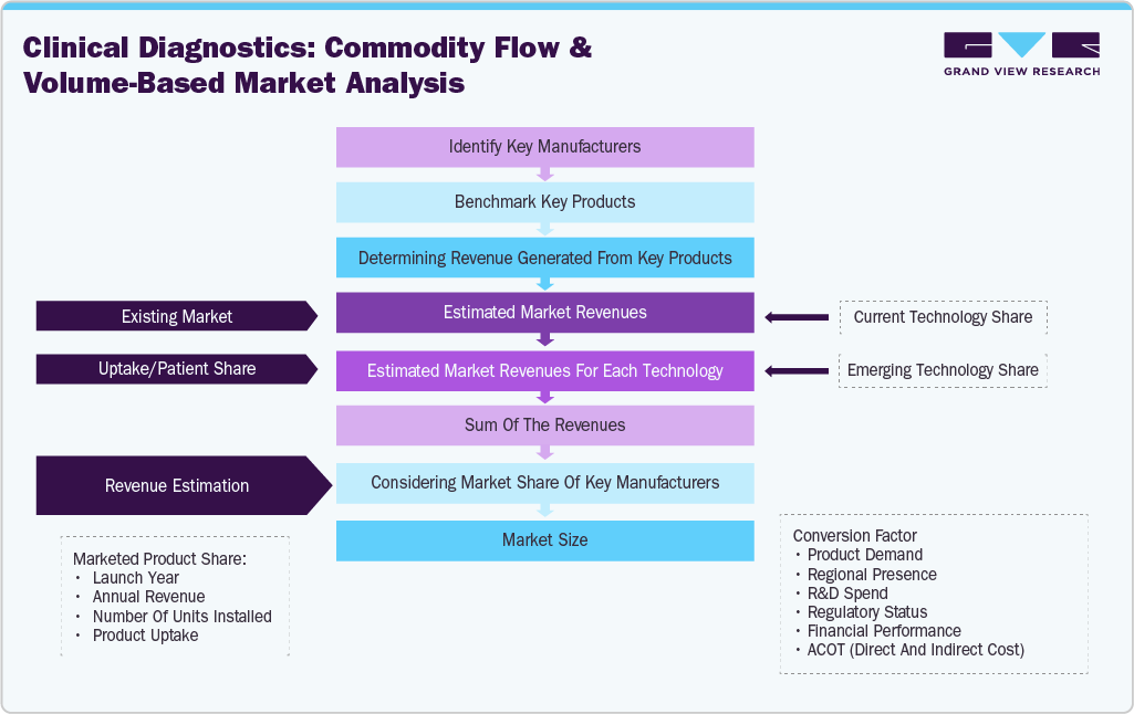 HPV Testing And Pap Test Market Estimation Model HPV Testing And Pap Test Market Estimation Model