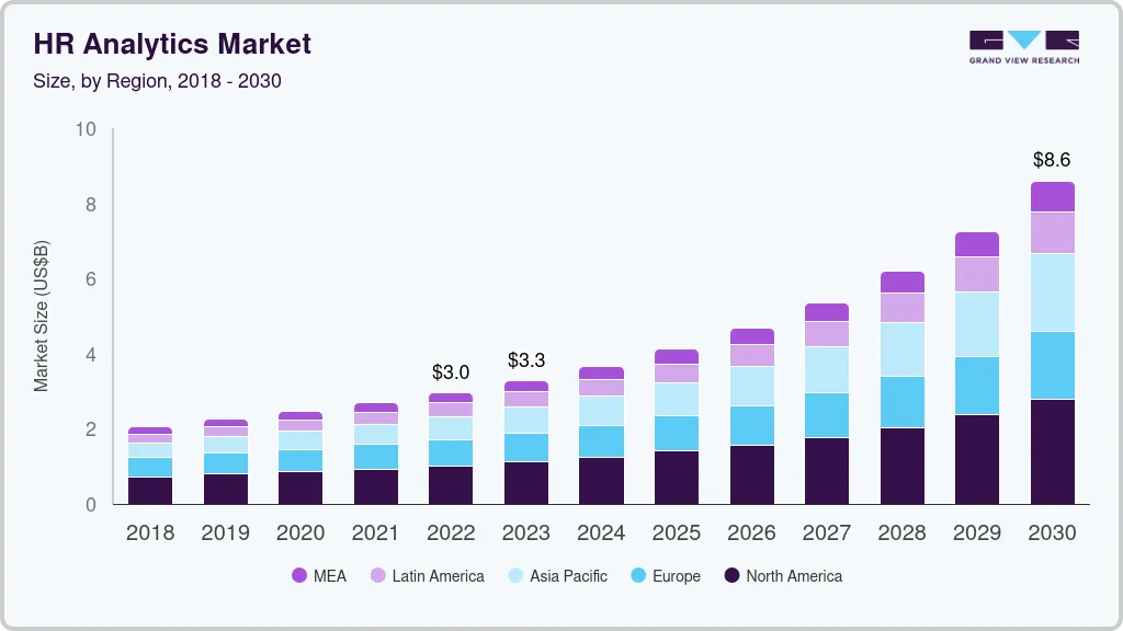 HR analytics market size by region, and growth forecast (2023-2030)