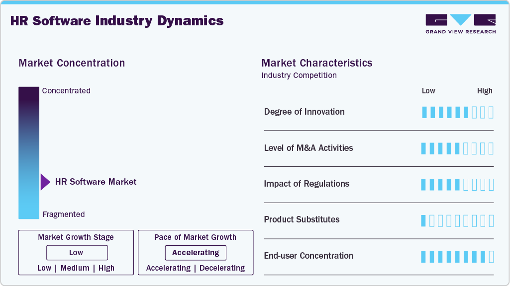 HR Software Industry Dynamics