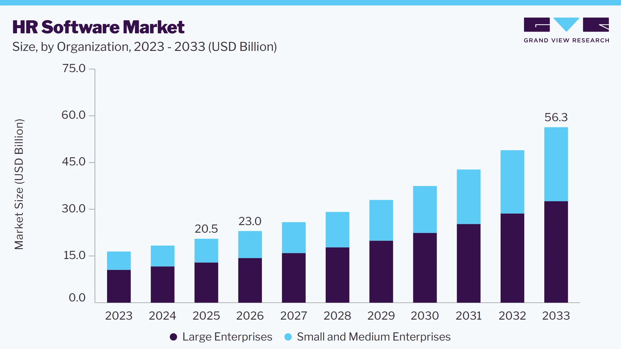 HR software market size and growth forecast (2023-2033)
