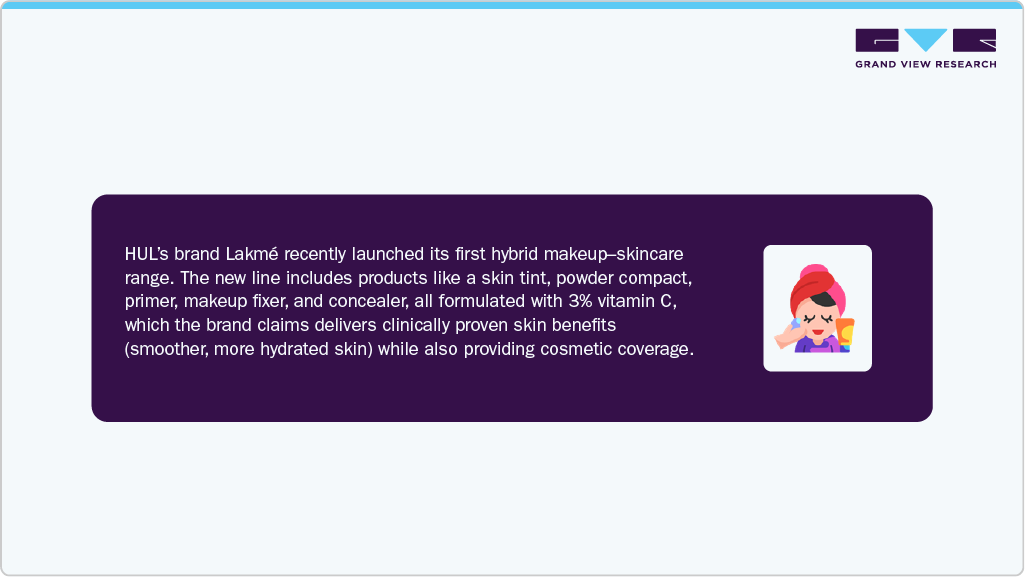 HUL’s brand Lakmé recently launched its first hybrid makeup–skincare range HUL’s brand Lakmé recently launched its first hybrid makeup–skincare range