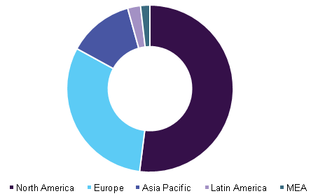 Human embryonic stem cells market