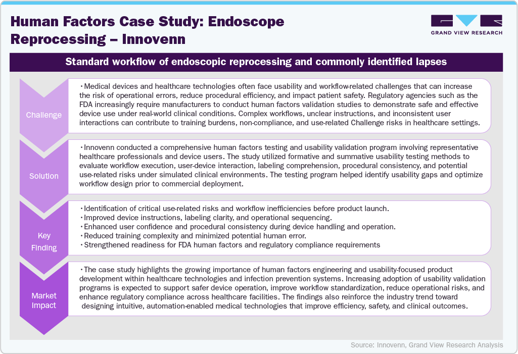 Human Factors Case Study: Endoscope Reprocessing - Innovenn Human Factors Case Study: Endoscope Reprocessing - Innovenn