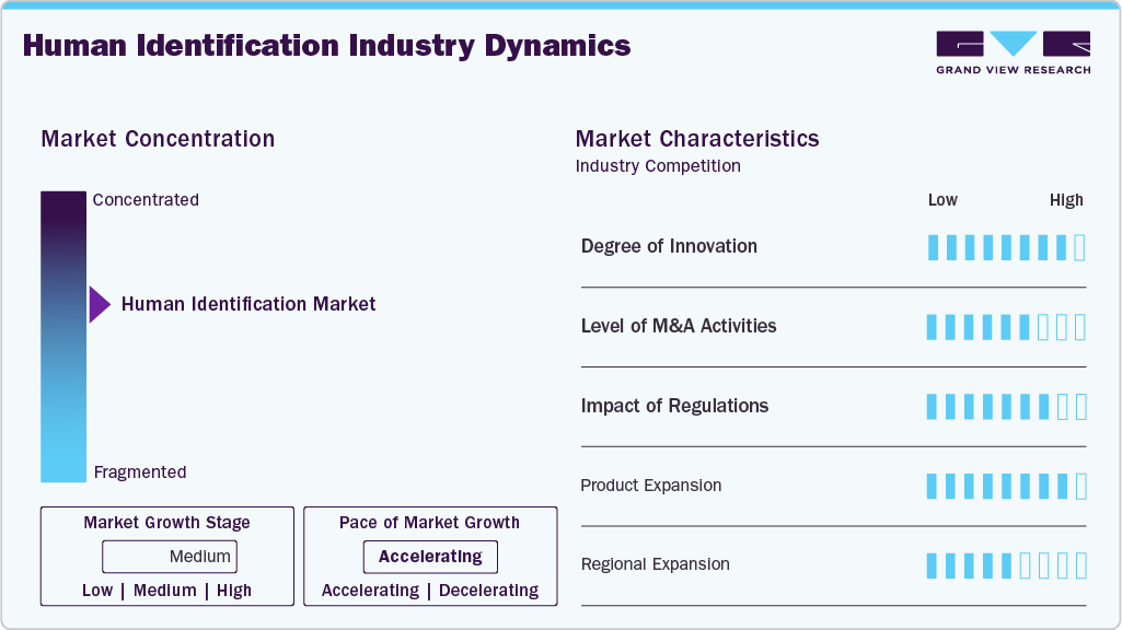 Human Identification Industry Dynamics Human Identification Industry Dynamics