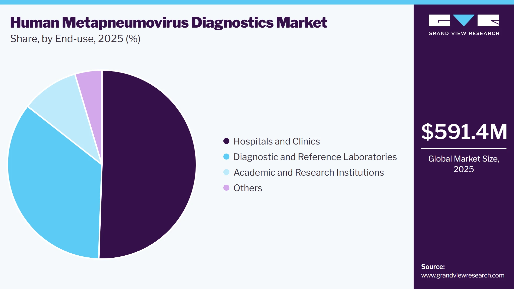 Human Metapneumovirus Diagnostics Market Share