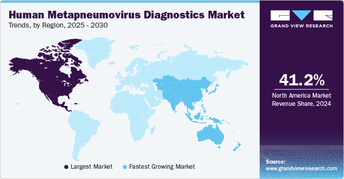 Human Metapneumovirus Diagnostics Market Trends, by Region, 2025 - 2030 Human Metapneumovirus Diagnostics Market Trends, by Region, 2025 - 2030