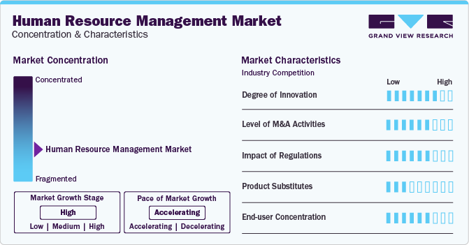 Human Resource Management Market Concentration & Characteristics