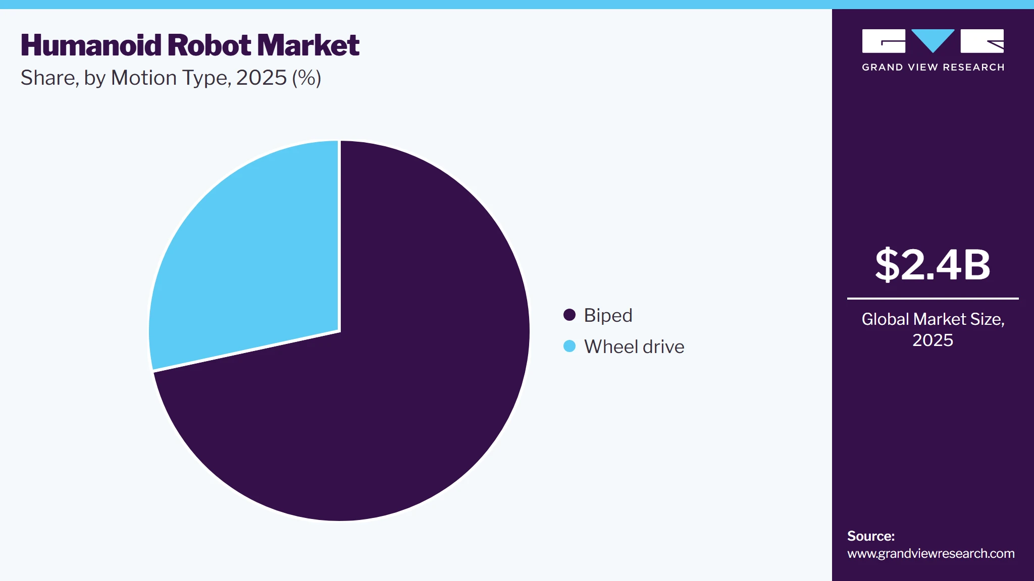 Humanoid Robot Market Share