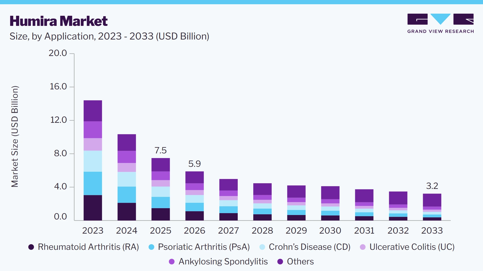 Humira market size and growth forecast (2023-2033)
