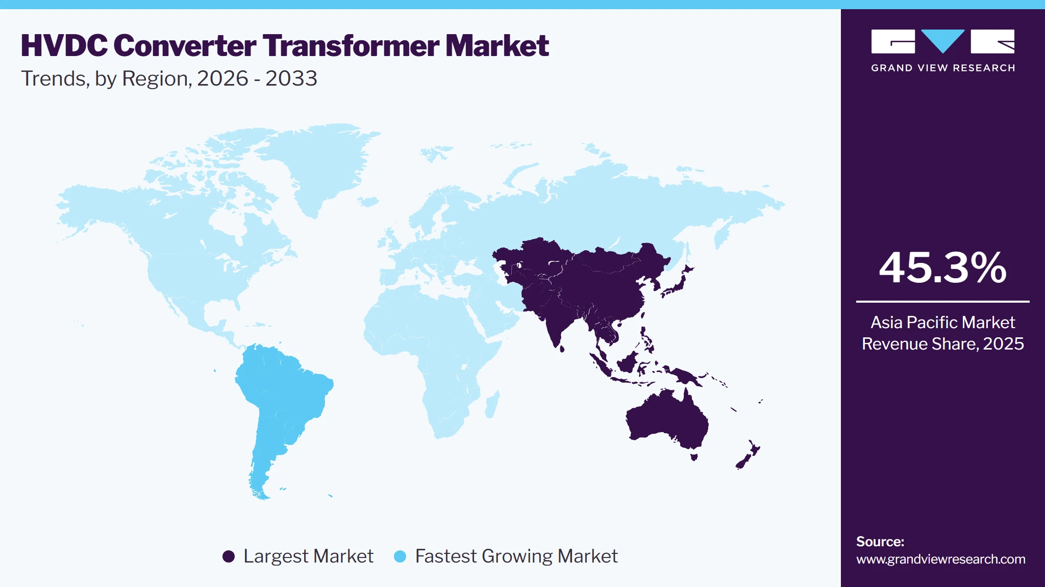 HVDC Converter Transformer Market Trends, by Region, 2026 - 2033