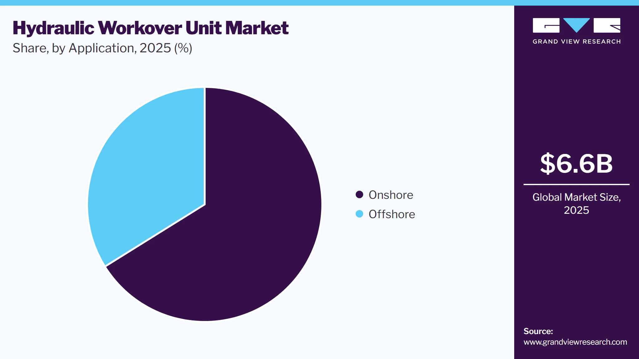 Hydraulic Workover Unit Market Share Hydraulic Workover Unit Market Share