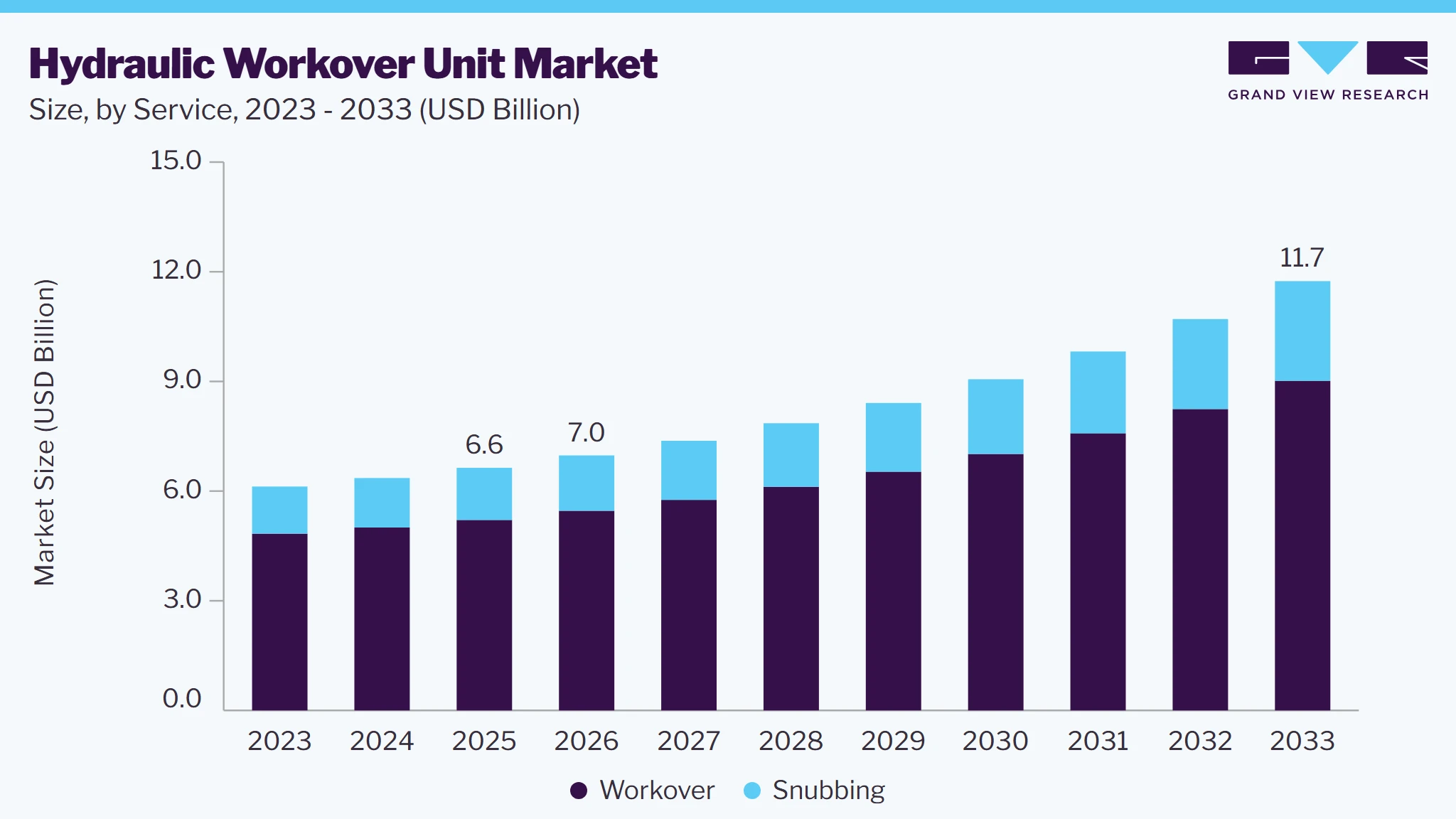 Hydraulic workover unit market size and growth forecast (2023-2033) Hydraulic workover unit market size and growth forecast (2023-2033)