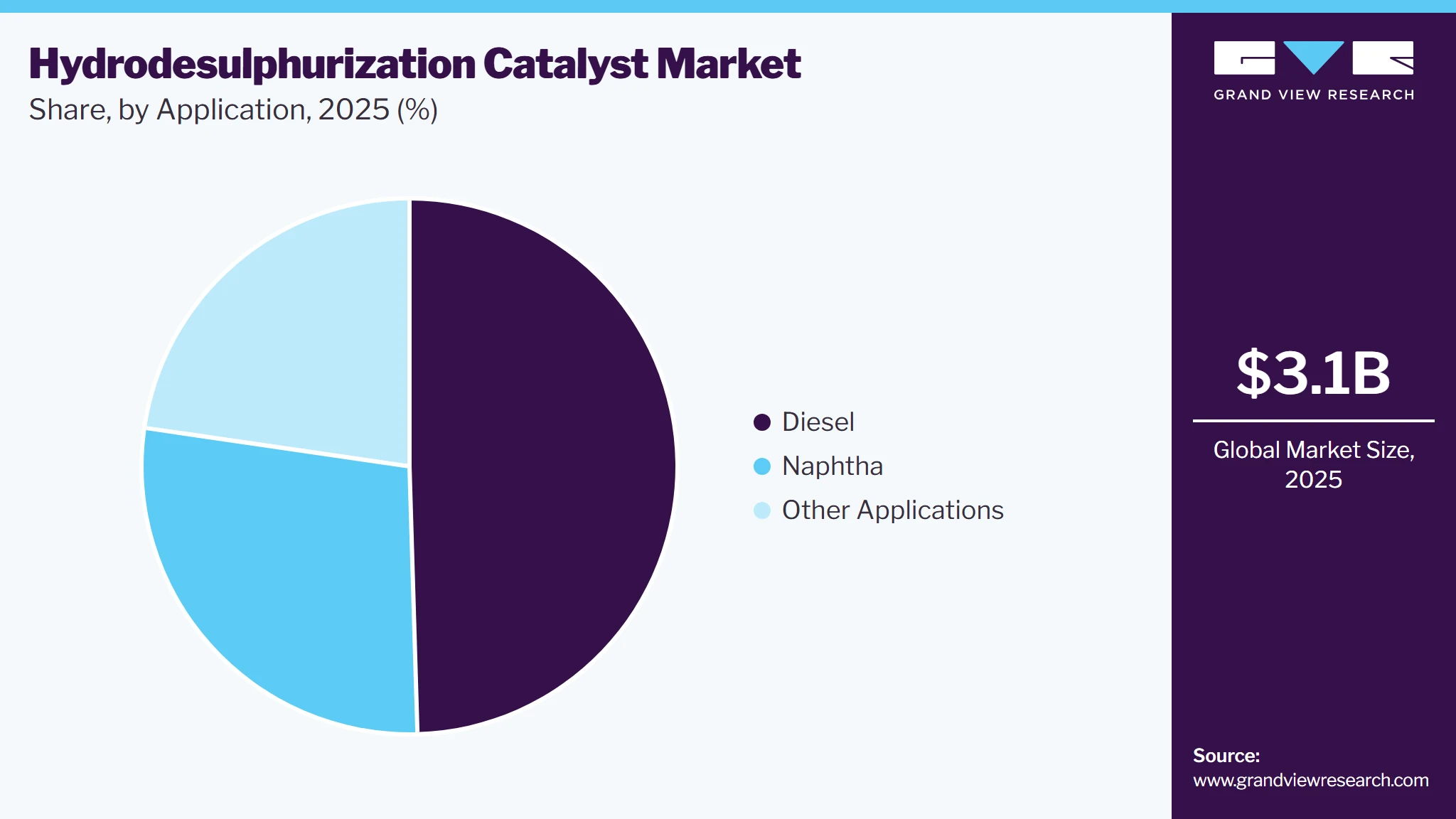 Hydrodesulfurization Catalysts Market Share Hydrodesulfurization Catalysts Market Share