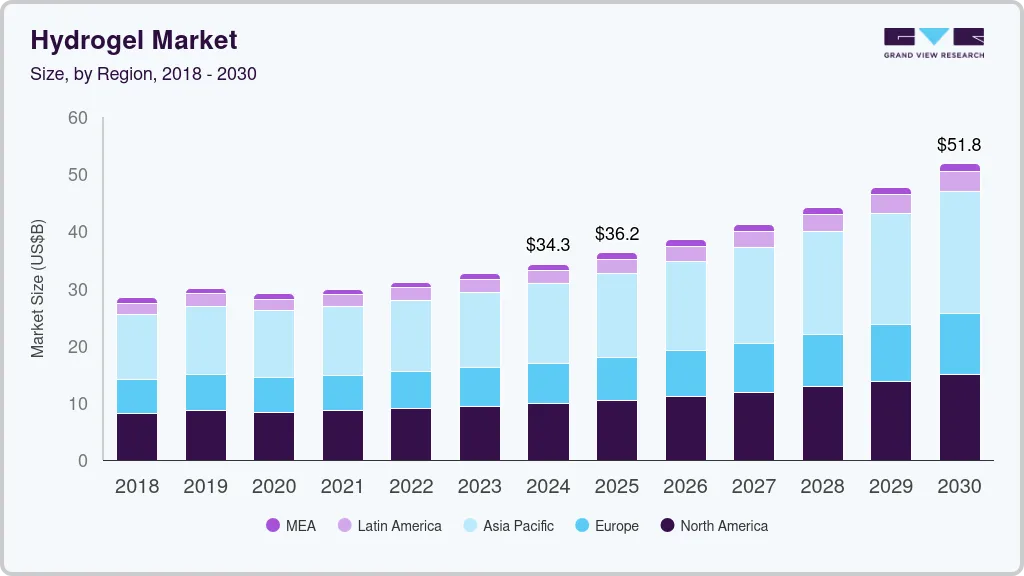 Hydrogel market size by region, and growth forecast (2025-2030)