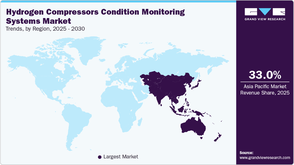 Hydrogen Compressors Condition Monitoring Systems Market Trends, by Region, 2026 - 2033