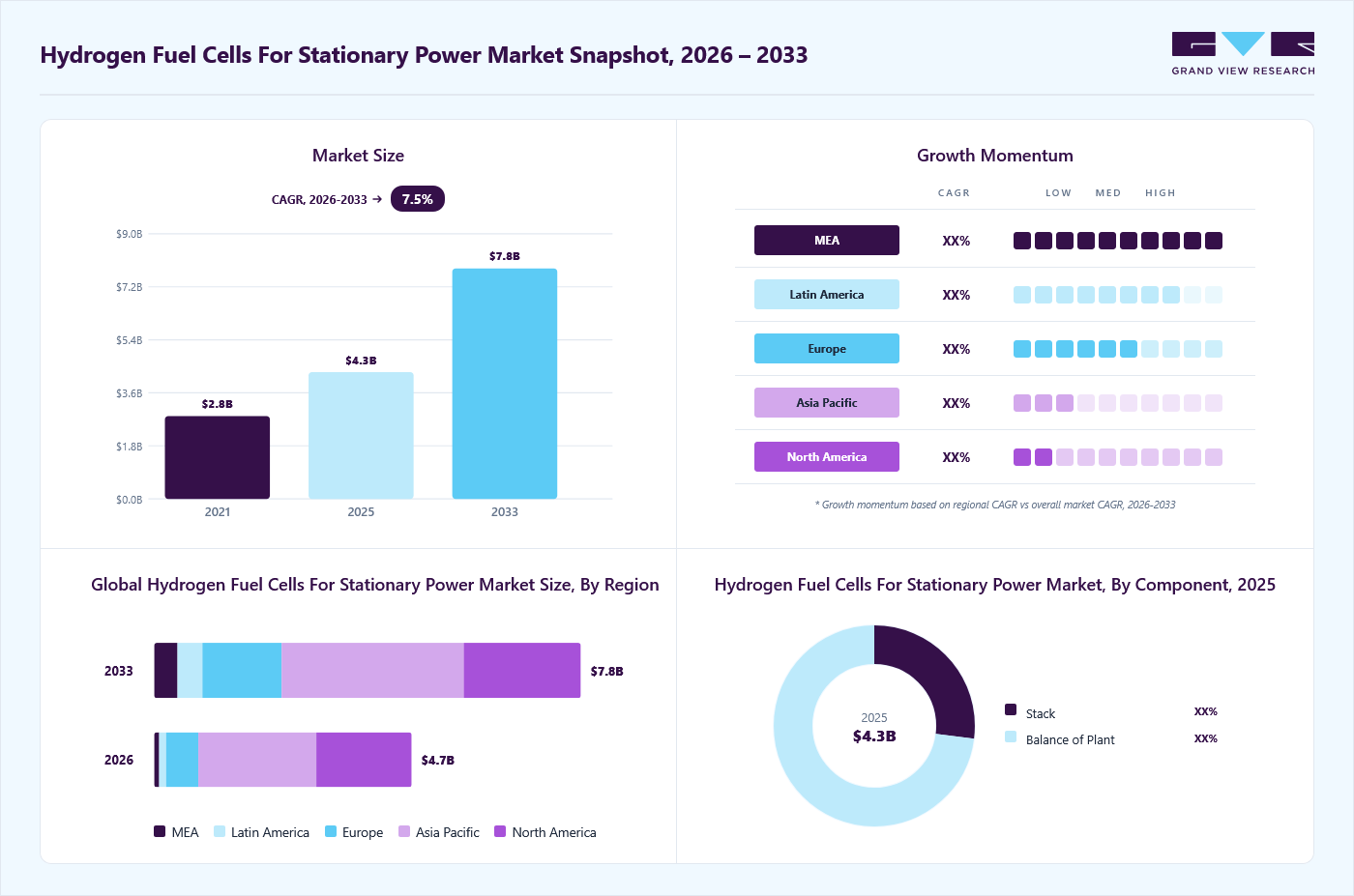Hydrogen Fuel Cells For Stationary Power Market Size, Growth Report ...