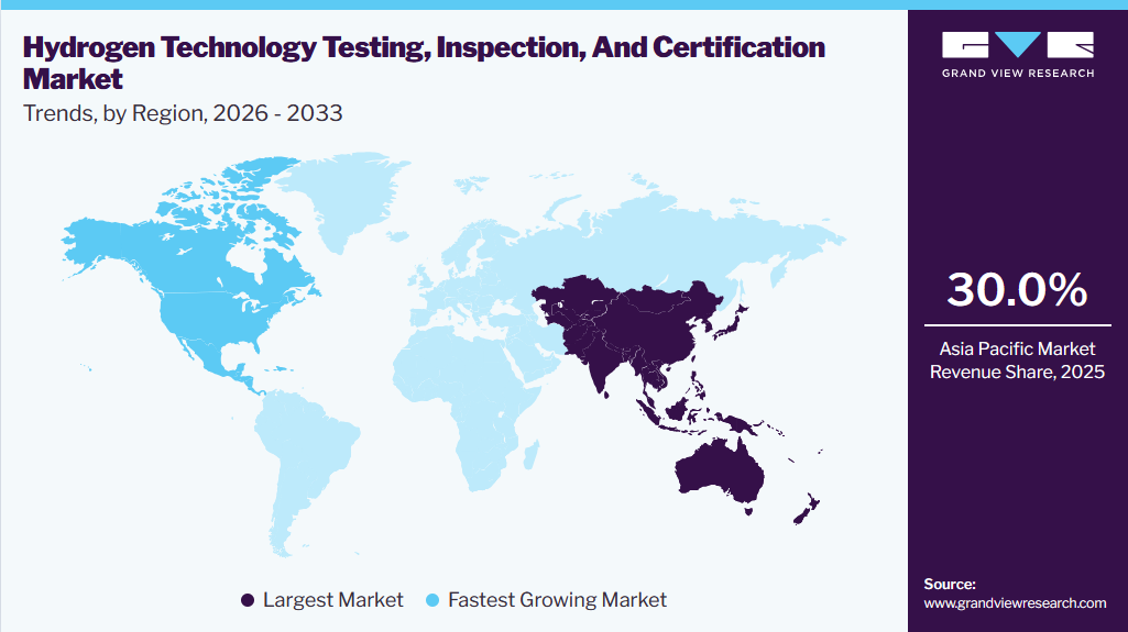 Hydrogen Technology Testing, Inspection, And Certification Market Trends, by Region, 2026 - 2033