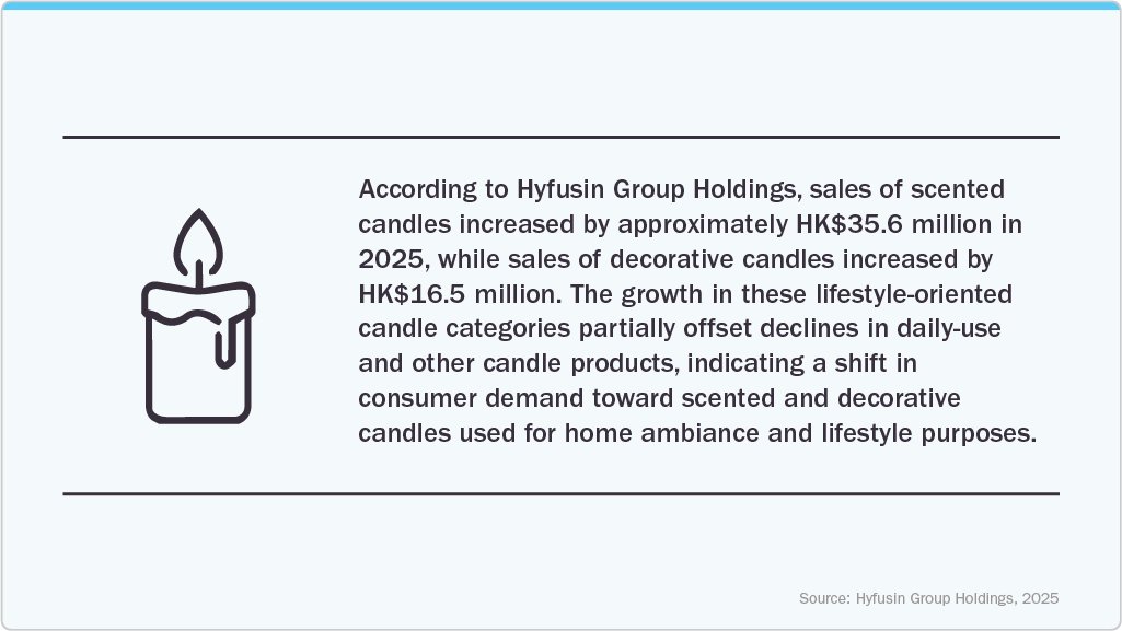 Hyfusin Group Holdings, 2025