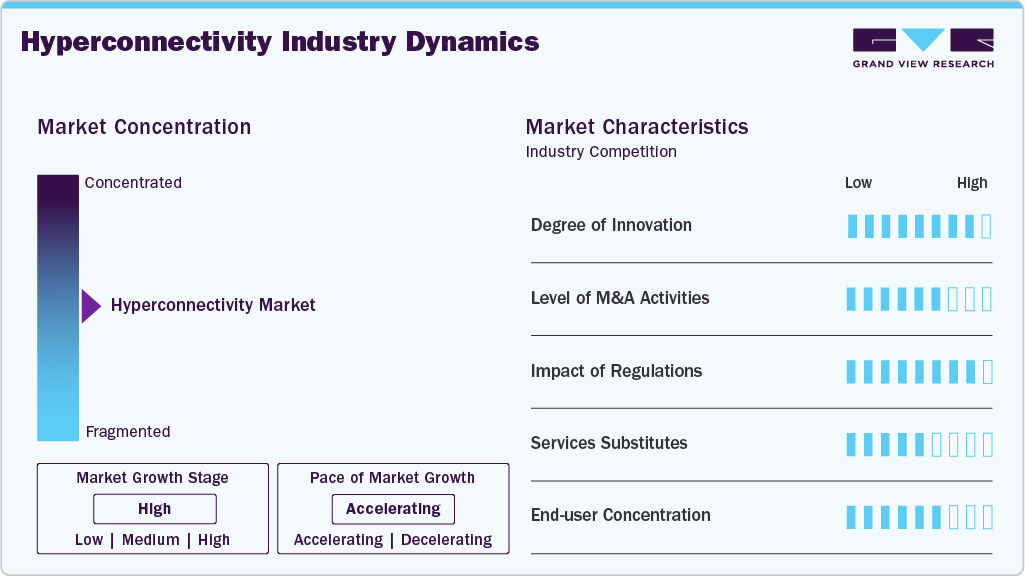 Hyperconnectivity Industry Dynamics Hyperconnectivity Industry Dynamics