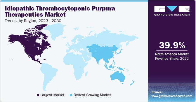 Idiopathic Thrombocytopenic Purpura Therapeutics Market Trends by Region, 2023 - 2030