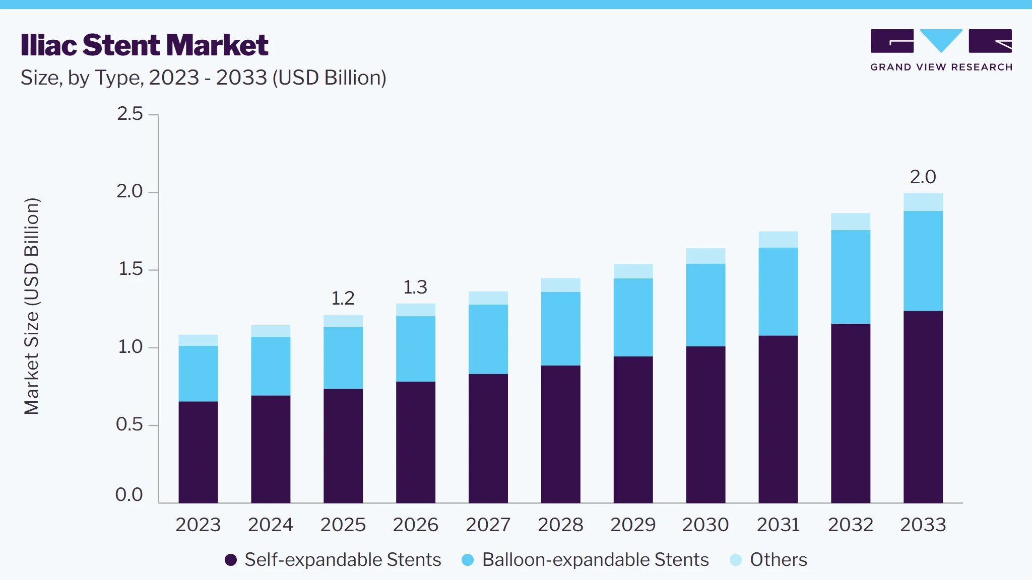 Iliac stent market size and growth forecast (2023-2033)