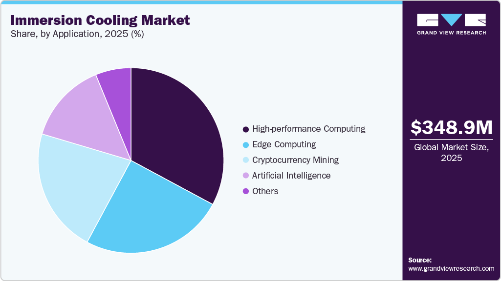 Immersion Cooling Market Share Immersion Cooling Market Share