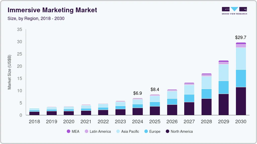 Immersive marketing market size by region, and growth forecast (2025-2030)
