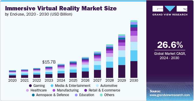 U.S. immersive virtual reality market by technology, 2013 - 2020 (USD Million)