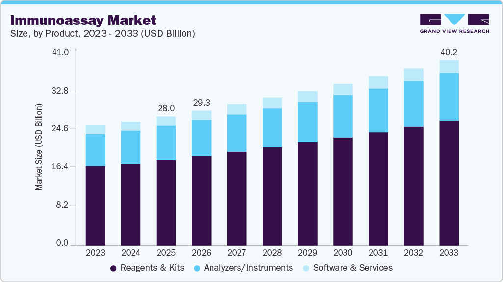 Immunoassay market size and growth forecast (2023-2033) Shot peening machine market size and growth forecast (2023-2033)