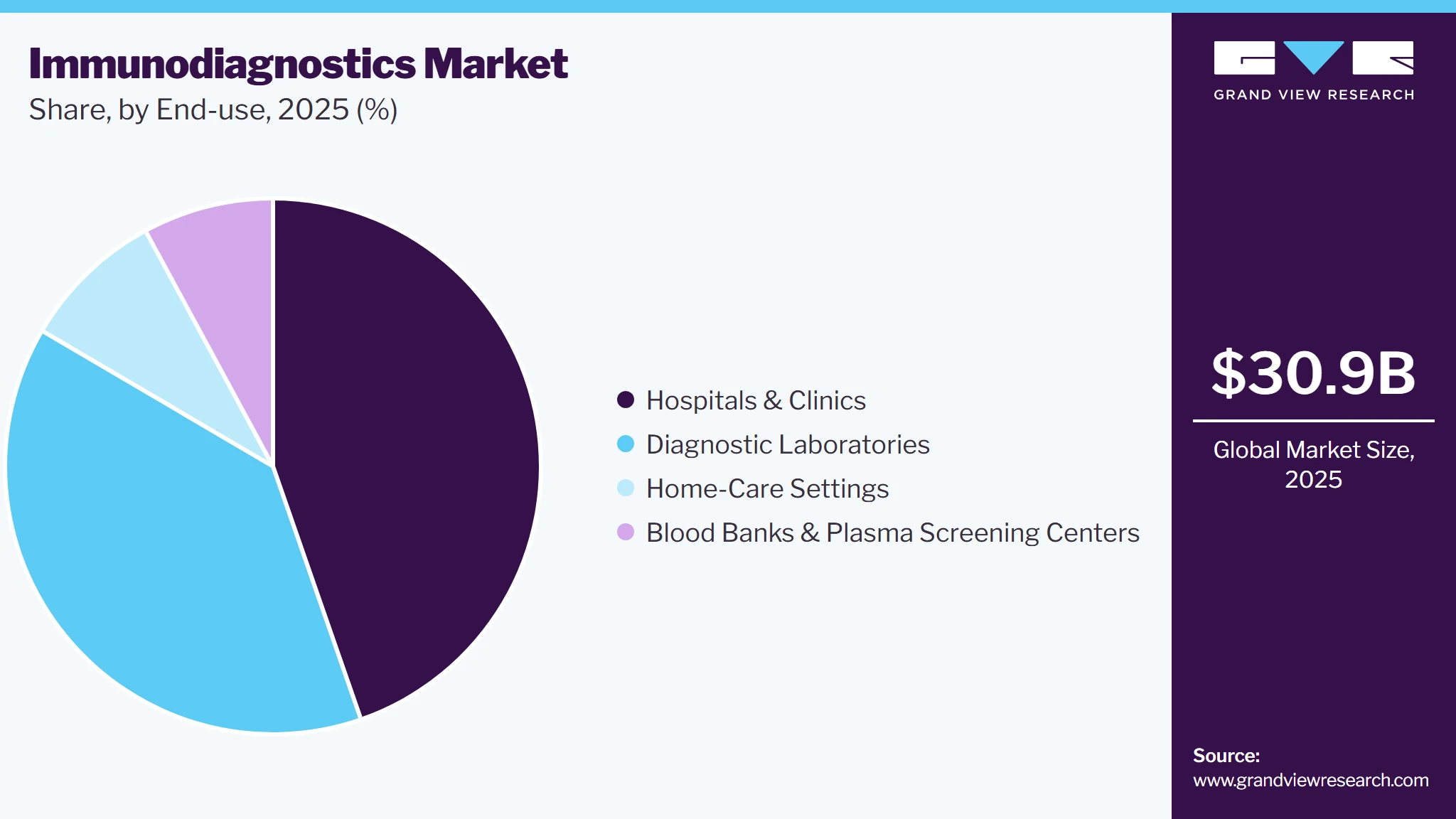 Immunodiagnostics Market Share Immunodiagnostics Market Share