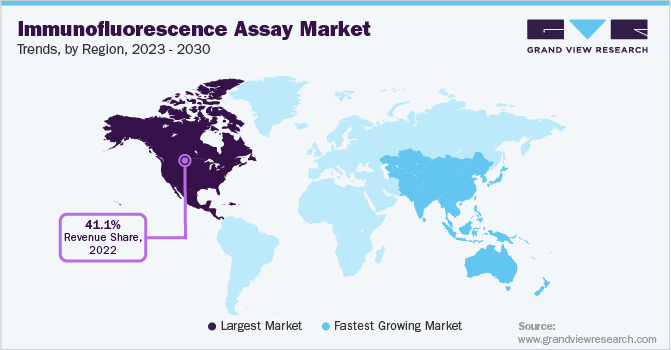 Immunofluorescence Assay Market Trends by Region, 2023 - 2030