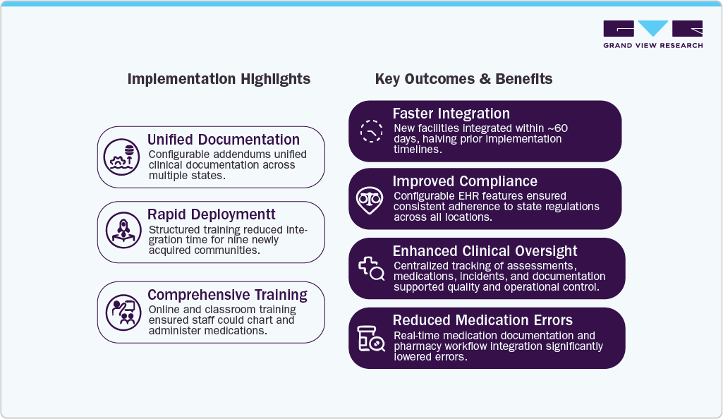 Implementation Highlights