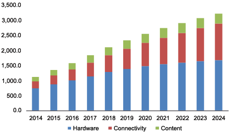 market ifec flight entertainment connectivity 2024 revenue service america aircraft industry body air wide analysis report north million usd delivery